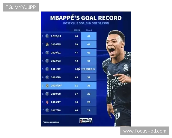 巴黎后姆巴佩时代体系更脆弱问题显现，短期新战术稳定性面临考验