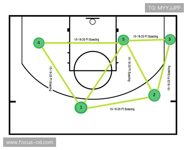 无球跑位制造换防，米德尔顿相较上季三分更高效