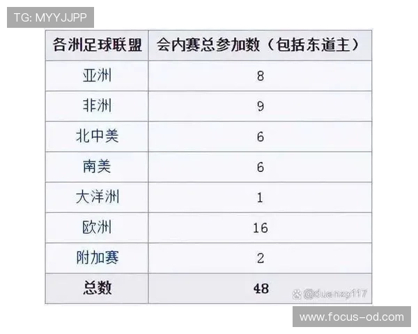 2026世界杯48队12小组赛制如何规定，小组第三怎么产生晋级机制