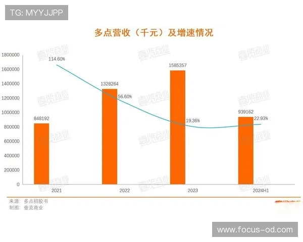 郑优营本赛季表现稳健,潜力提升的关键驱动因素分析 郑优营本赛季表现稳健,潜力提升的关键驱动因素分析