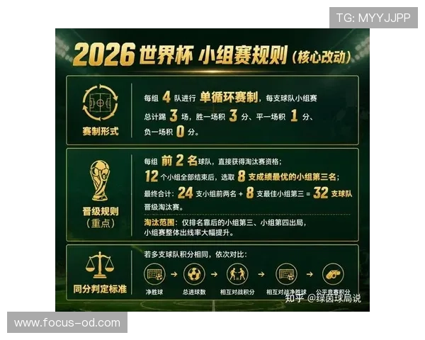 2026世界杯规则下排序怎么排 2026世界杯规则下排序怎么排