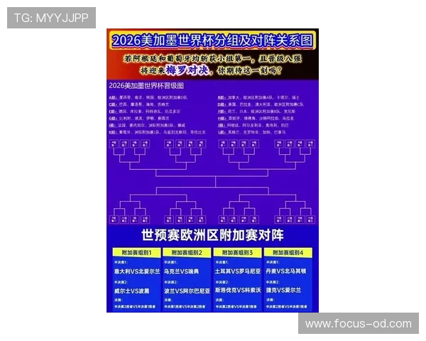 2026世界杯最佳第三晋级机制合理吗 2026世界杯最佳第三晋级机制合理吗