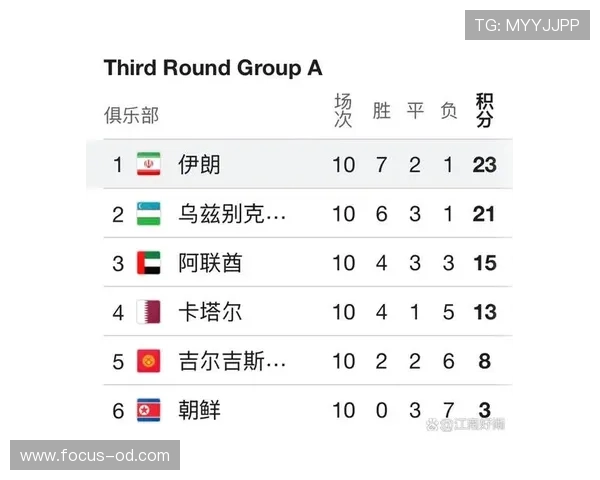 2026世界杯美国队是否具备冲击八强实力