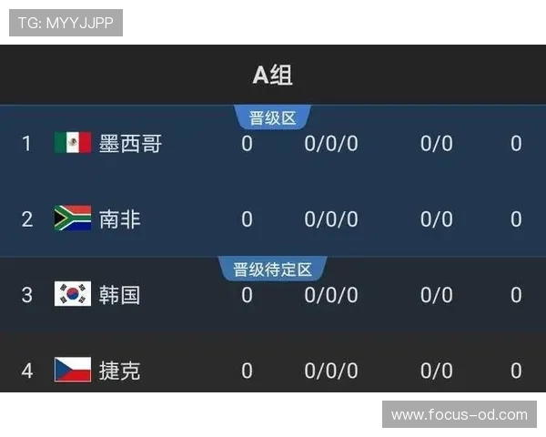 捷克队能否突围2026世界杯预选赛？出线形势与阵容前景分析