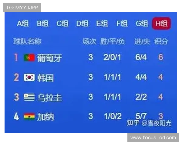 乌拉圭世界杯出线路线图预测