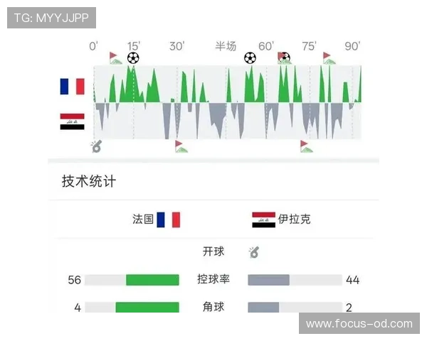 塞内加尔第二轮惜败挪威，末轮目标转向荣誉与排名